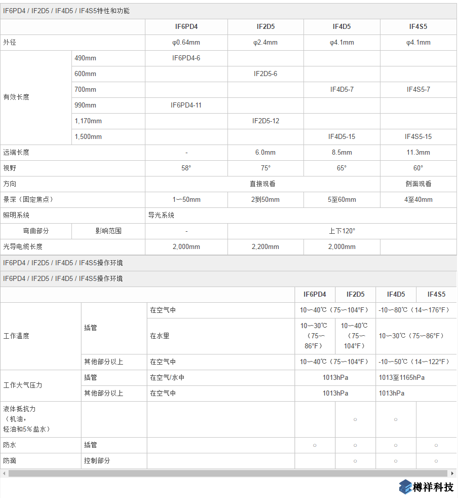 奧林巴斯小直徑光纖視頻工業(yè)內窺鏡產(chǎn)品規(guī)格