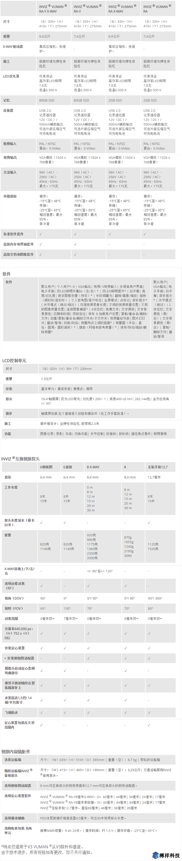 vizaar***端視頻內窺鏡INVIZ VUMAN RA-Y產(chǎn)品規(guī)格